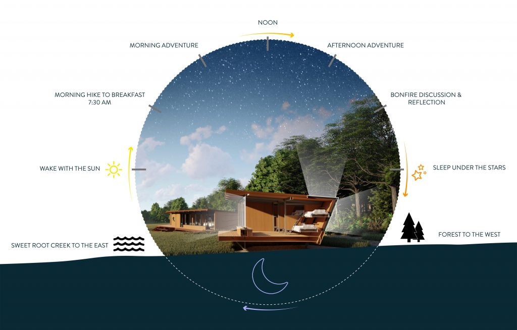 Circadian Rhythm Cabin Design